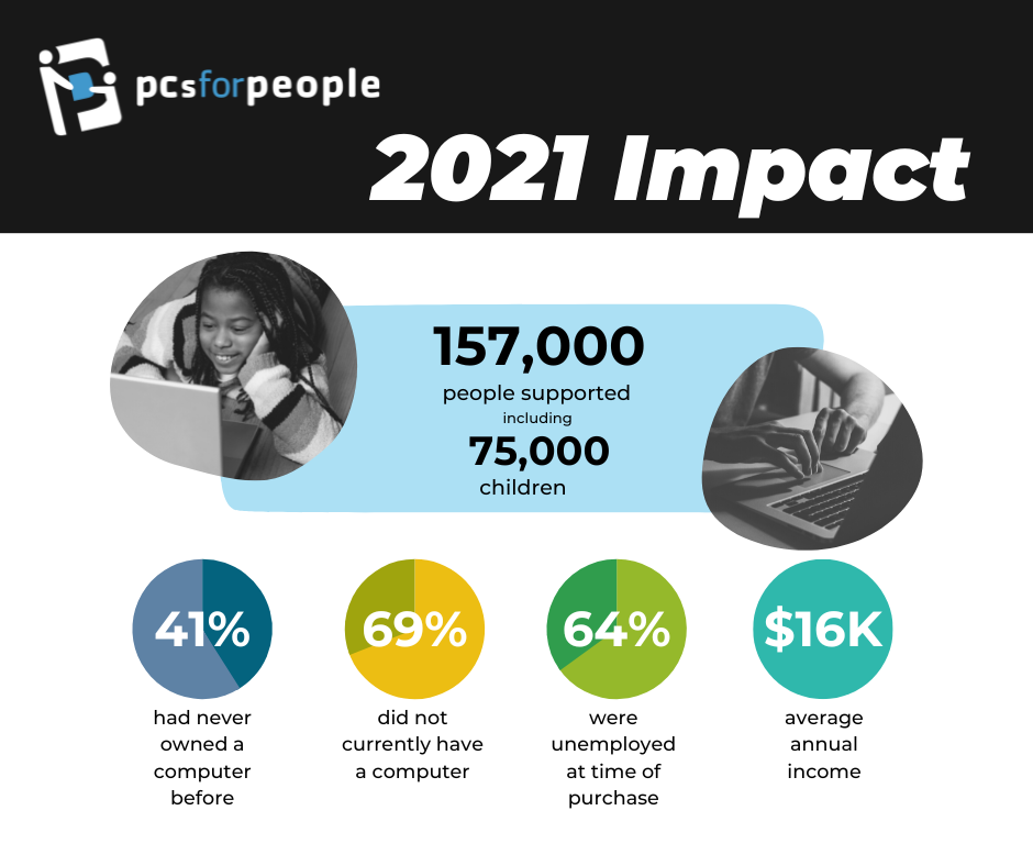 2021 Impact for PCs for People
